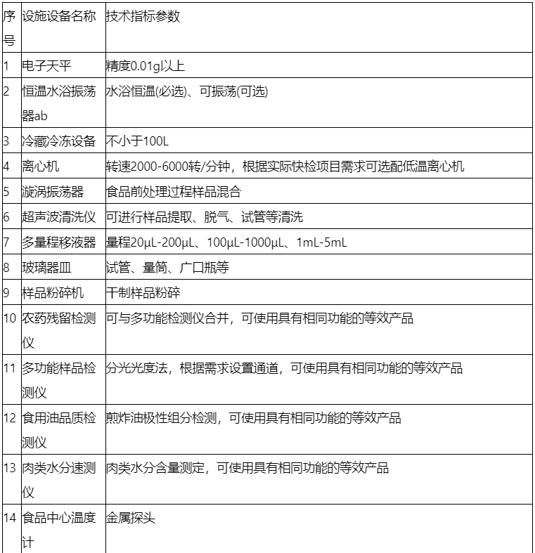 構(gòu)建高校餐飲快速檢測(cè)實(shí)驗(yàn)室的方案 構(gòu)建高校餐飲快速檢測(cè)實(shí)驗(yàn)室的方案